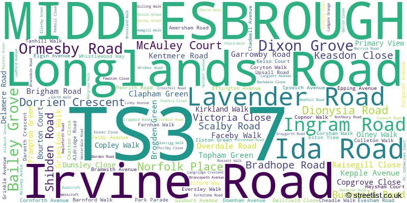 A word cloud for the TS3 7 postcode